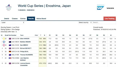萊萬適應新環境：隊友傳球頻率提升