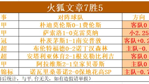 CBA连胜势头强劲，吉林宁波对决再燃战火！揭秘昨夜三战两胜的精彩对决！